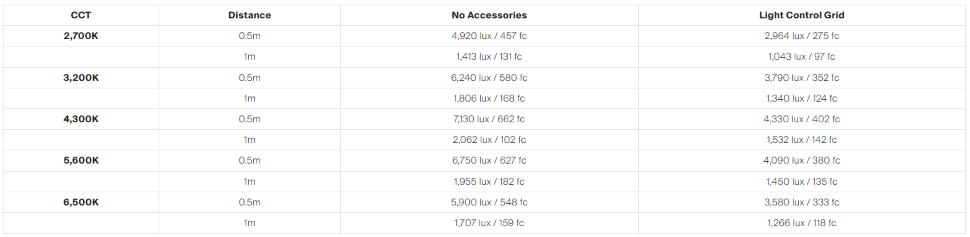 Осветитель amaran Verge Max Kit Черный