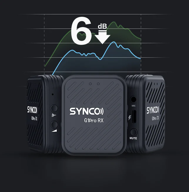 Радиосистема Synco G1 (A2) Pro
