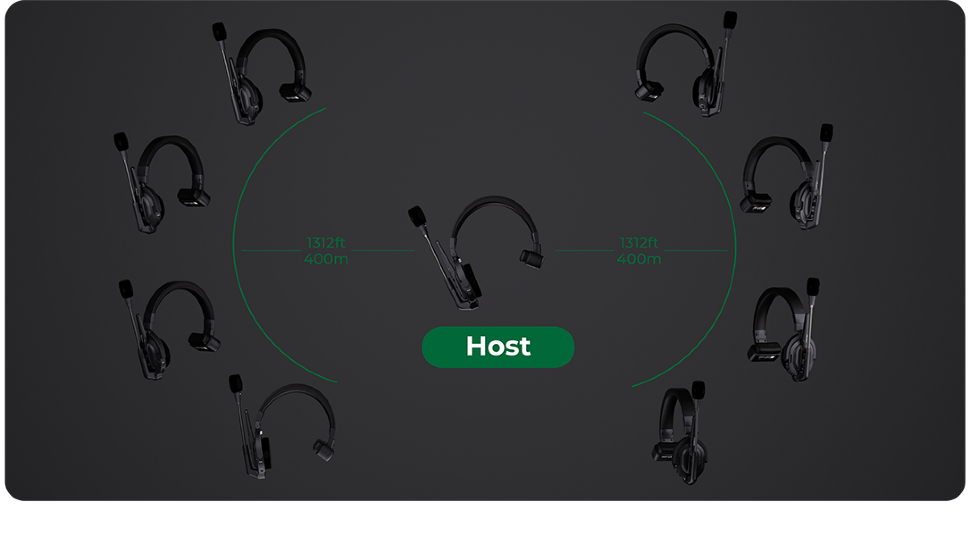 Беспроводной интерком Accsoon CoMo (1H6R)